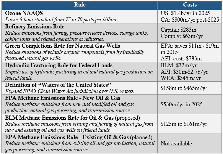 Energy rules chart